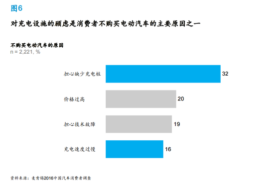 麥肯錫：同享租車減少了20%私家車出行